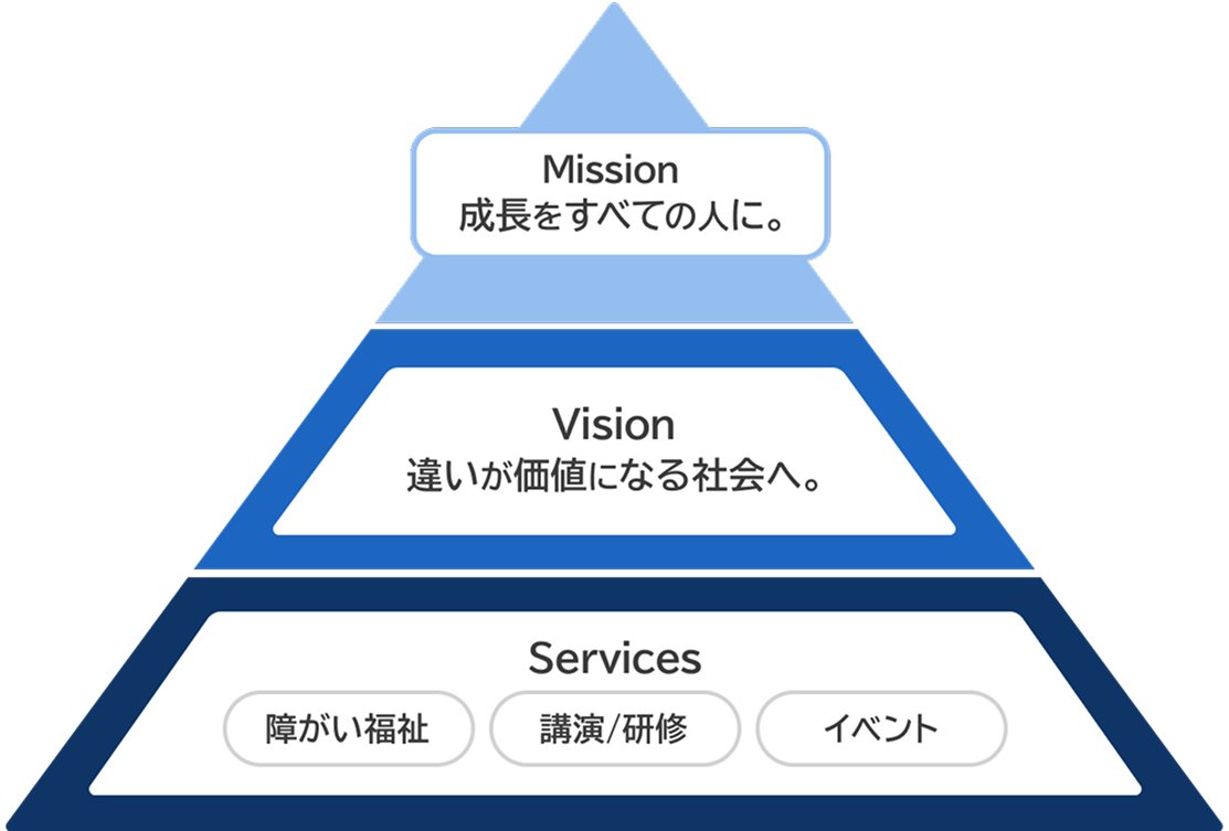 mission img
